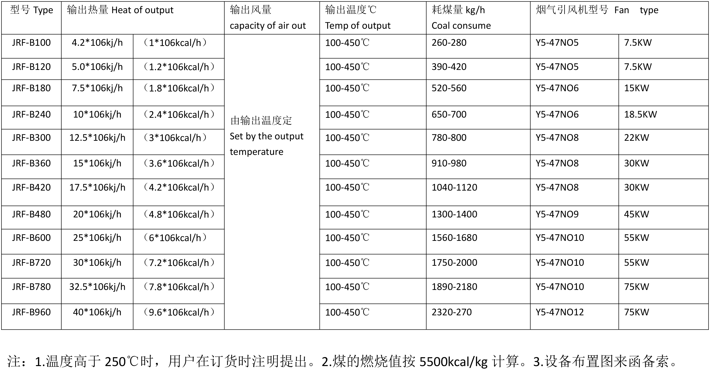 燃煤熱風(fēng)爐型號(hào)(1)