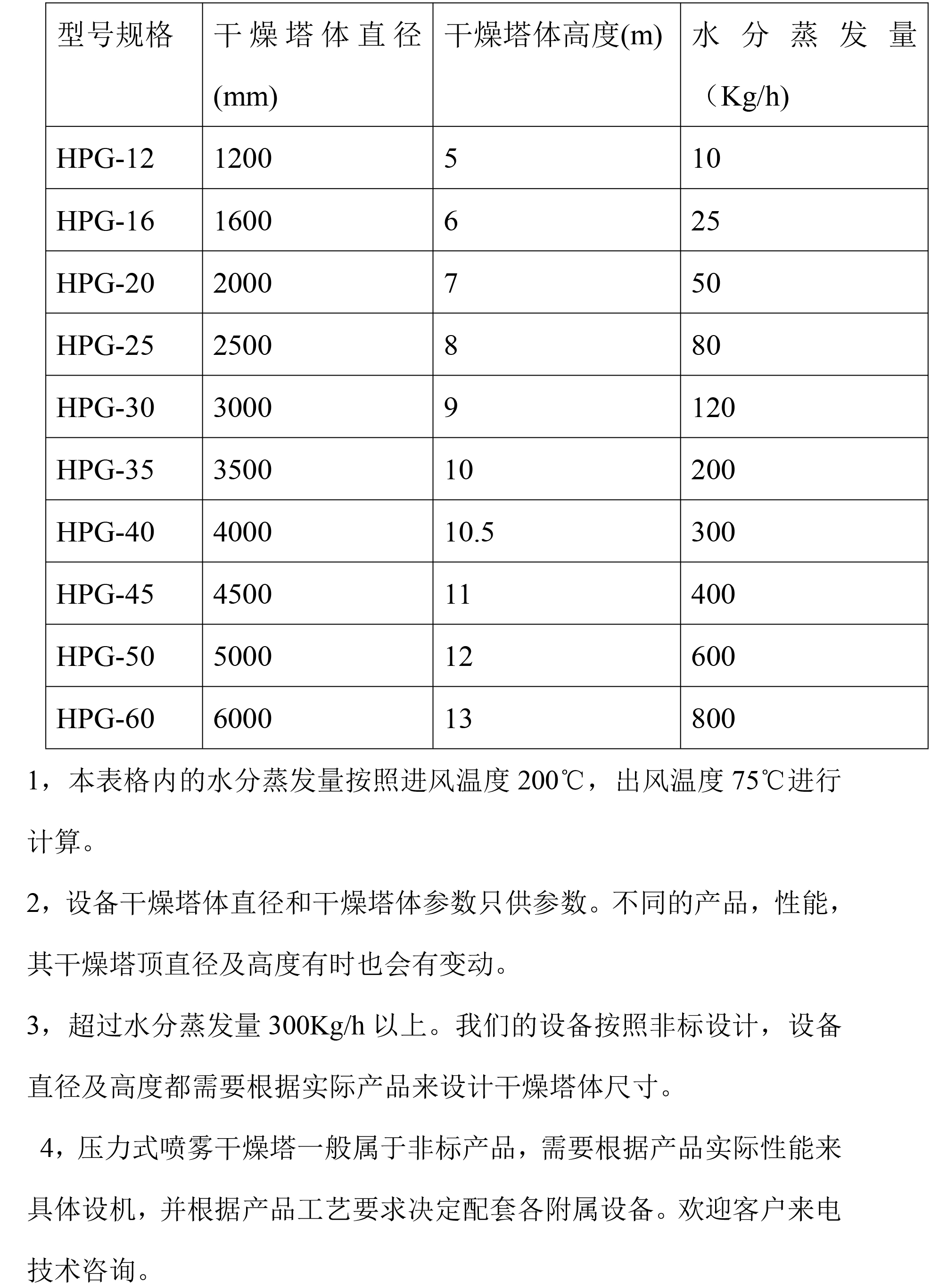 壓力噴霧技術參數(shù)
